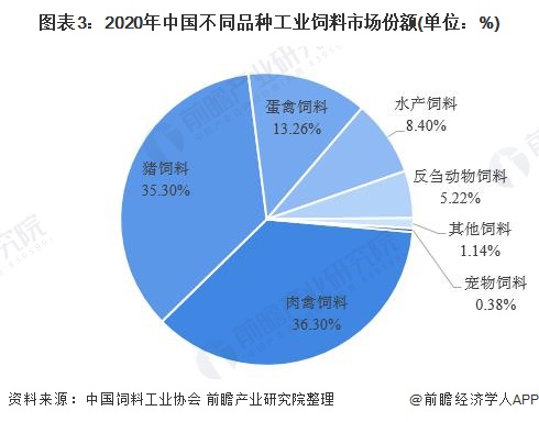 4、豬飼料市場調查報告怎么寫