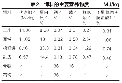 1、自制豬飼料配方大全