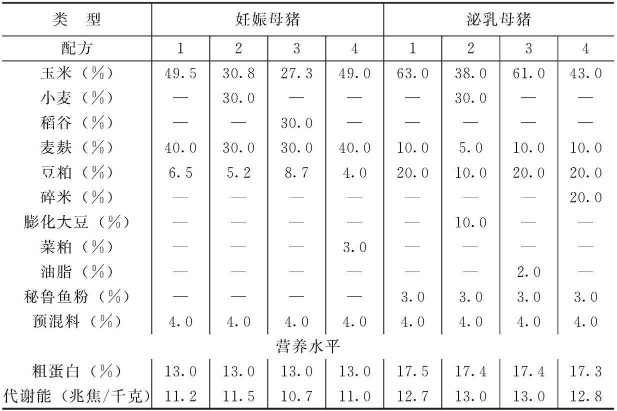 1、誰知道豬飼料配方