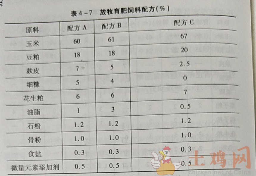 1、自制豬飼料配方大全