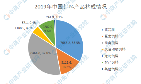 1、如何制備全價肉牛飼料