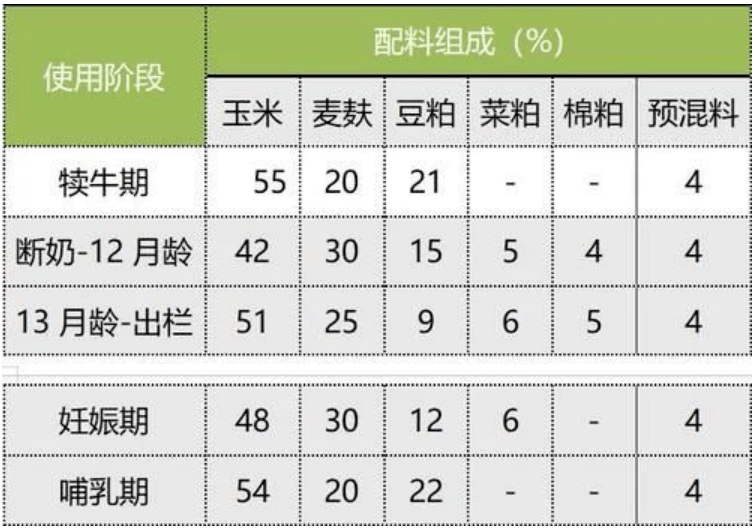 2．如何搭配肉牛飼料