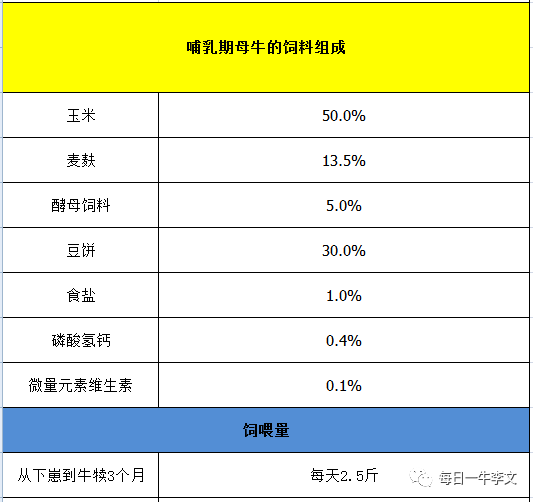 2、什么樣的飼料對奶牛好？ 