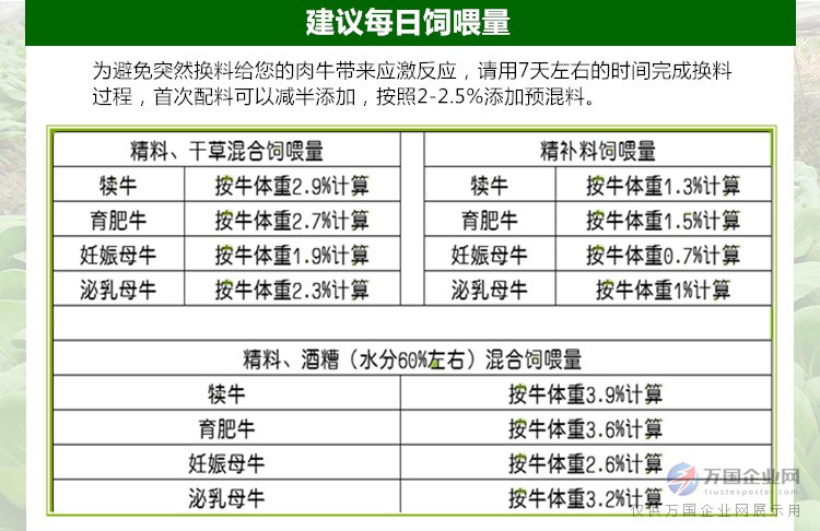 1、育肥牛精料配比的計算公式是什么？ 